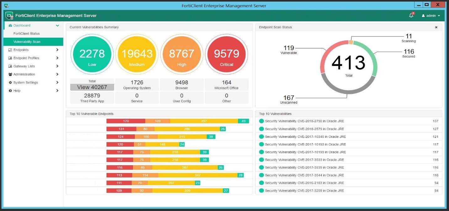 FortiClient EMS Platform for Endpoint Security Deployment & Management